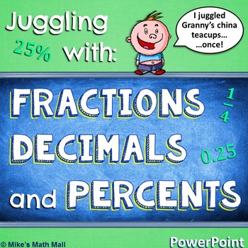 Preview of Fractions, Decimals, and Percents (PowerPoint Only)