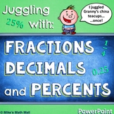 Fractions, Decimals, and Percents (PowerPoint Only)