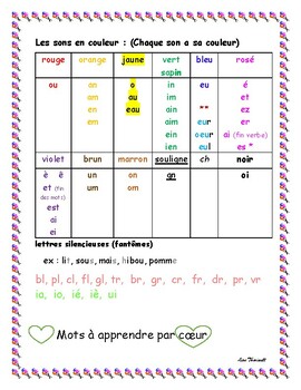 Learning to read in French with colourful sounds - Les sons en couleur