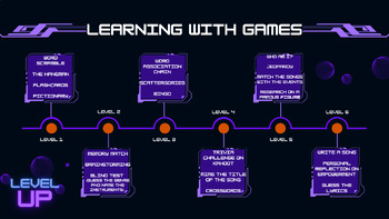 Preview of Learning with games