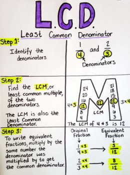 Preview of Least Common Denominator Anchor Chart