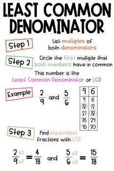 32+ Numerator And Denominator Anchor Chart