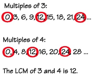 Preview of Least Common Multiple Worksheet (30 Q)