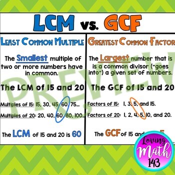Least Common Multiple (LCM) vs. Greatest Common Factor (GCF) Anchor Chart