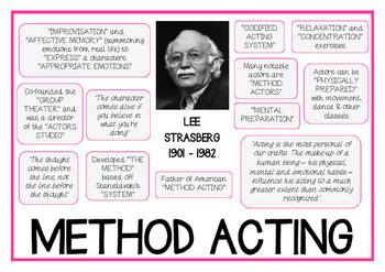 Preview of Lee Strasberg METHOD ACTING Drama Poster