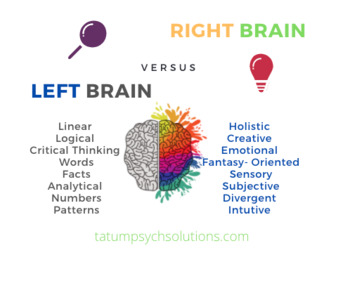 Preview of Left- Brain vs. Right Brain