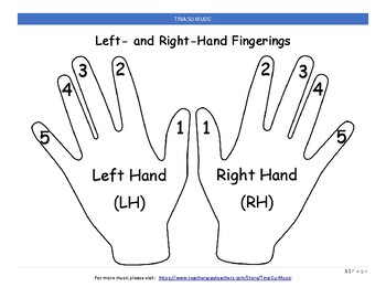 Left and Right Hand Fingerings by Tina Su Music | TpT