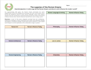 Preview of Legacies of the Roman Empire - Graphic Organizer & Rubric