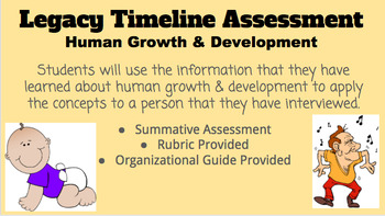 Preview of Legacy Timeline Project- Human Growth & Development Assessment