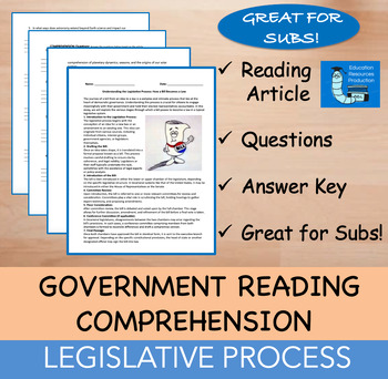 Preview of Legislative Process - Reading Comprehension Passage & Questions
