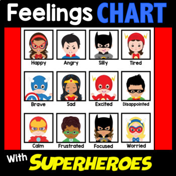 Superhero Classroom Theme Decor - Feelings Emotions Chart