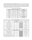 Leiter International Performance Scale (Leiter-3) Template