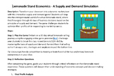 Lemonade Stand Economics - A Supply and Demand Simulation