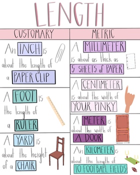 Ruler Anchor Chart