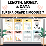 Length, Money, & Data PASTEL RETRO - based on Eureka Grade