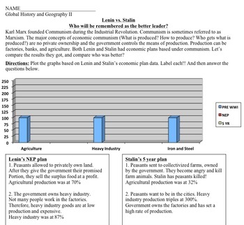 Preview of Lenin vs. Stalin Comparison Bundled Lesson. Interactive Charts and Activities