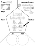 Lenni Lenape (NJ Social Studies) Doodle Notes
