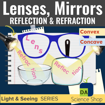 Preview of Lenses, Mirrors, Refraction & Reflection