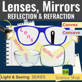 Lenses, Mirrors, Refraction & Reflection
