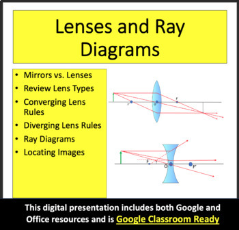 Preview of Lenses and Ray Diagrams - Optics - Google Slides and Distance Learning