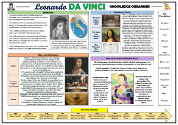 Preview of Leonardo da Vinci Knowledge Organizer!
