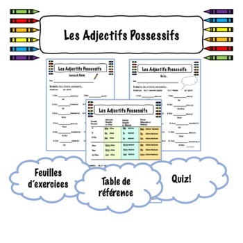 Preview of Les Adjectifs Possessifs - Quiz, Pratique et Table de référence