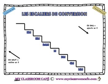 Les Escaliers De Conversions Converting Metric Length From Km To Mm