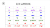 Les Numéros 0-100 Numbers in French & pixel art challenge 