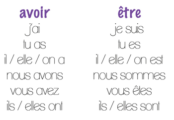 Preview of Les Phrases, Avoir et Etre Notebook plus Activity