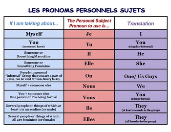 Preview of Les Pronoms Personnels Sujets (French Personal Subject Pronouns Chart)