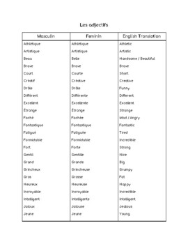Les adjectifs - FREE French Reference Chart & Acrostic Poem Writing ...