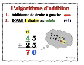 Les algorithmes standards en forme d'affiche (Reid Creations) by Eleane ...