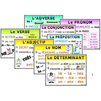Preview of Les classes de mots - Affiches et exercices