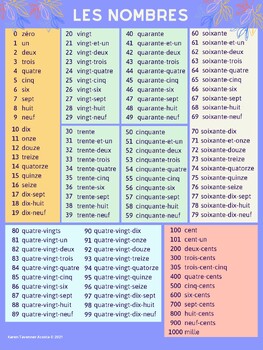 Les nombres- Vocabulary printout - French numbers 0-1000 | TPT