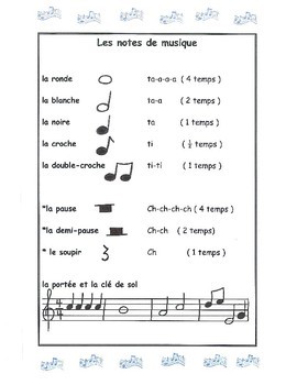 Les notes de musique - FRENCH - Poster for Music - Distance Learning