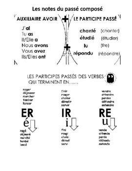 Preview of Les notes du passé composé avec l'auxiliaire AVOIR