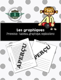 Les régularités et les graphiques