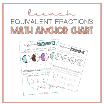 Preview of Les tableaux d'ancrage : Equivalent Fractions FRENCH MATH ANCHOR CHART