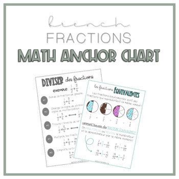 Preview of Les tableaux d'ancrage : Fractions FRENCH MATH ANCHOR CHART