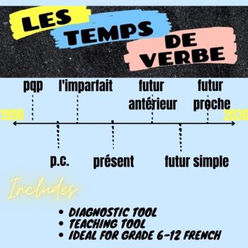 Preview of Les temps de verbe - Diagnostic + Teaching Tool