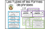 Les types et les formes de phrases FRENCH types of sentences
