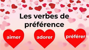 Preview of Les verbes de préférence - French Powerpoint