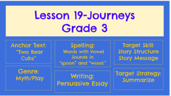 Preview of Lesson 19- Two Bear Cubs- Learning Targets and Success Criteria 