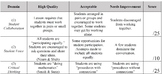 Lesson Evaluation Rubric - for Math Lessons