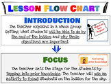 Lesson Flow Chart
