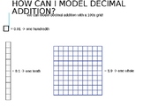 Lesson: Modeling Decimal Addition Power Point