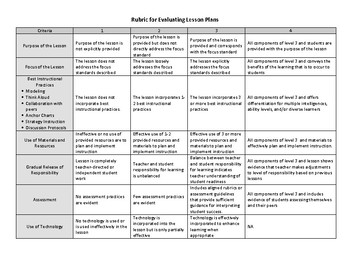Preview of Lesson Plan Evaluation Rubric