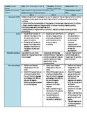 Lesson Plan - Graphs of Trigonometry