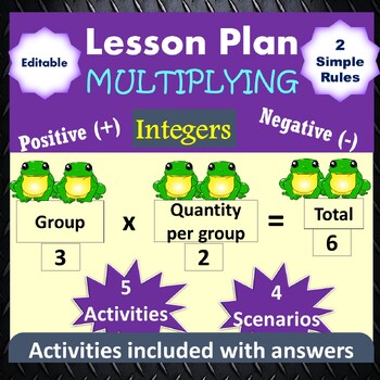 Preview of Lesson Plan Math Multiplication of Positive and Negative Numbers