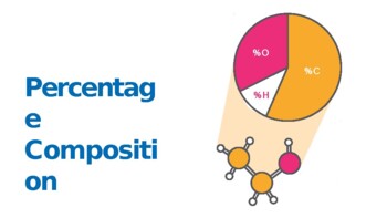 Preview of Percentage Composition: Chemistry editable lesson PPT